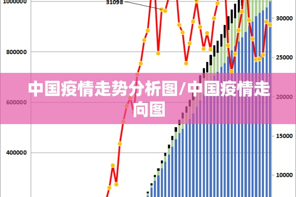 中国疫情走势分析图/中国疫情走向图 中国疫情走势分析图/中国疫情走向图