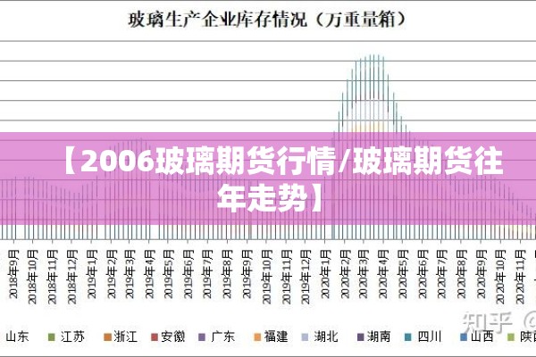 【2006玻璃期货行情/玻璃期货往年走势】 【2006玻璃期货行情/玻璃期货往年走势】
