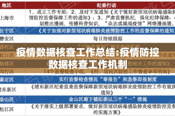 疫情数据核查工作总结:疫情防控数据核查工作机制 疫情数据核查工作总结:疫情防控数据核查工作机制