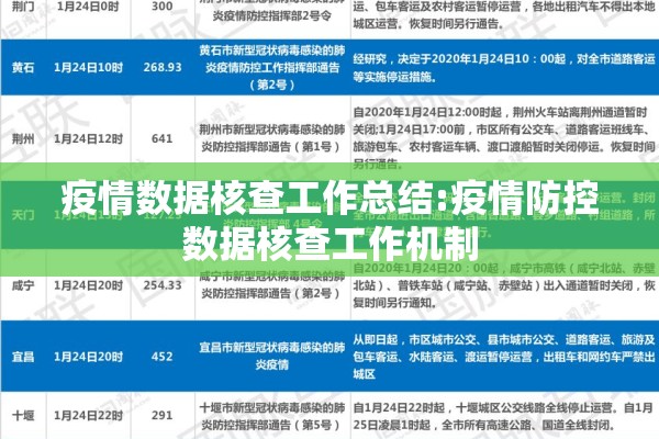 疫情数据核查工作总结:疫情防控数据核查工作机制 疫情数据核查工作总结:疫情防控数据核查工作机制