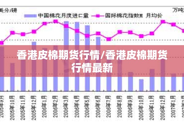 香港皮棉期货行情/香港皮棉期货行情最新