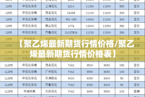 【聚乙烯最新期货行情价格/聚乙烯最新期货行情价格表】 【聚乙烯最新期货行情价格/聚乙烯最新期货行情价格表】