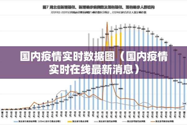 国内疫情实时数据图(国内疫情实时在线最新消息) 国内疫情实时数据图(国内疫情实时在线最新消息)