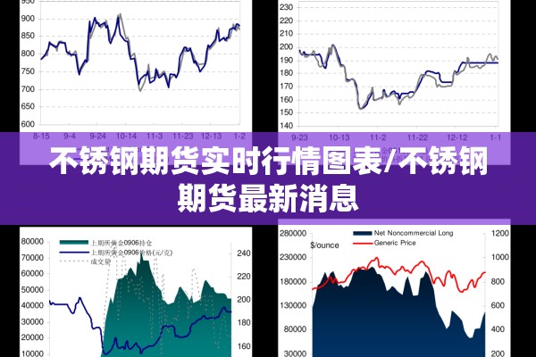 不锈钢期货实时行情图表/不锈钢期货最新消息 不锈钢期货实时行情图表/不锈钢期货最新消息