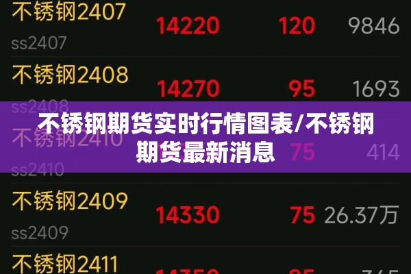 不锈钢期货实时行情图表/不锈钢期货最新消息 不锈钢期货实时行情图表/不锈钢期货最新消息