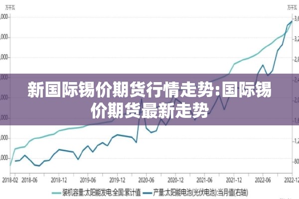 新国际锡价期货行情走势:国际锡价期货最新走势 新国际锡价期货行情走势:国际锡价期货最新走势