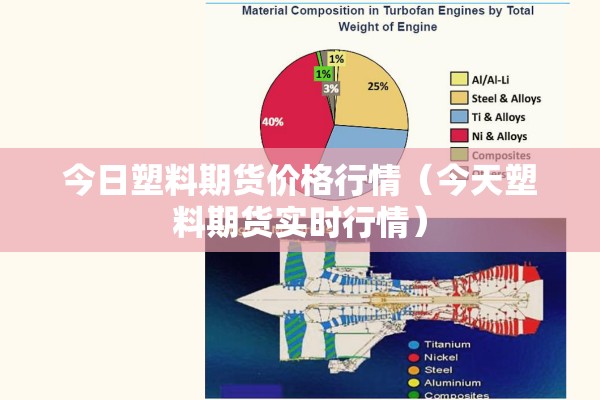 今日塑料期货价格行情(今天塑料期货实时行情) 今日塑料期货价格行情(今天塑料期货实时行情)