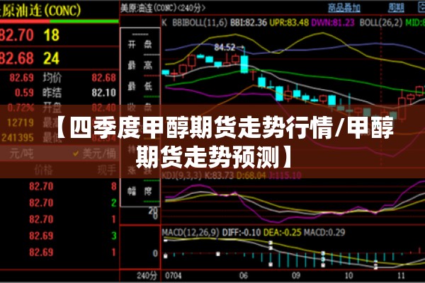 【四季度甲醇期货走势行情/甲醇期货走势预测】 【四季度甲醇期货走势行情/甲醇期货走势预测】