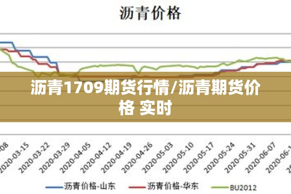 沥青1709期货行情/沥青期货价格 实时