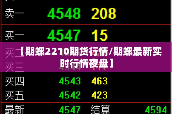 【期螺2210期货行情/期螺最新实时行情夜盘】 【期螺2210期货行情/期螺最新实时行情夜盘】