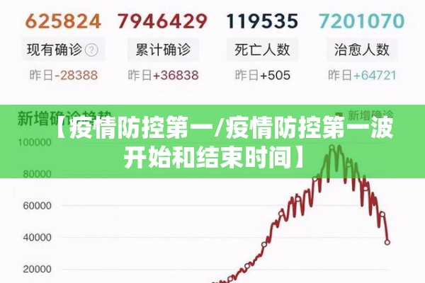 【疫情防控第一/疫情防控第一波开始和结束时间】 【疫情防控第一/疫情防控第一波开始和结束时间】