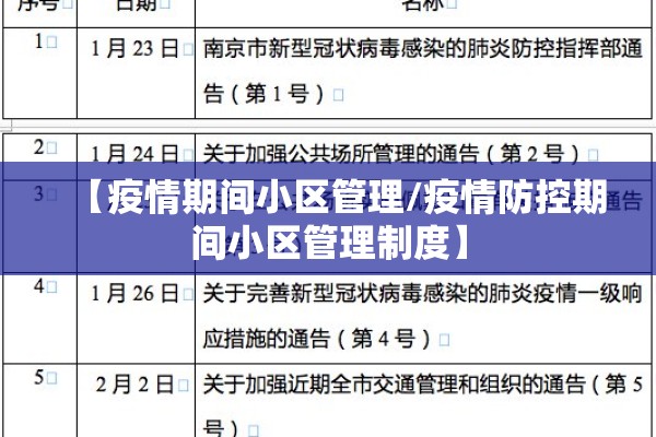 【疫情期间小区管理/疫情防控期间小区管理制度】 【疫情期间小区管理/疫情防控期间小区管理制度】