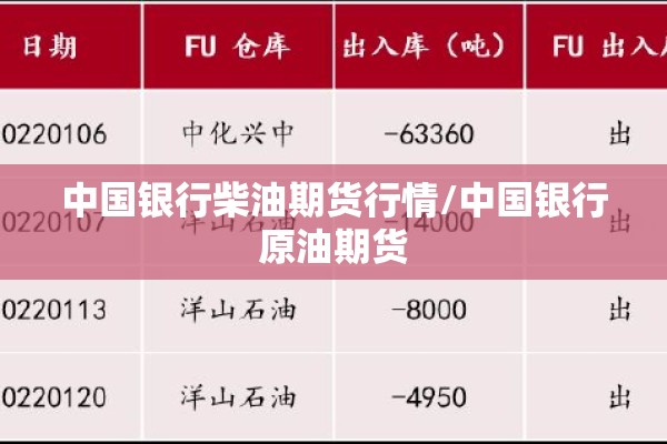 中国银行柴油期货行情/中国银行原油期货 中国银行柴油期货行情/中国银行原油期货