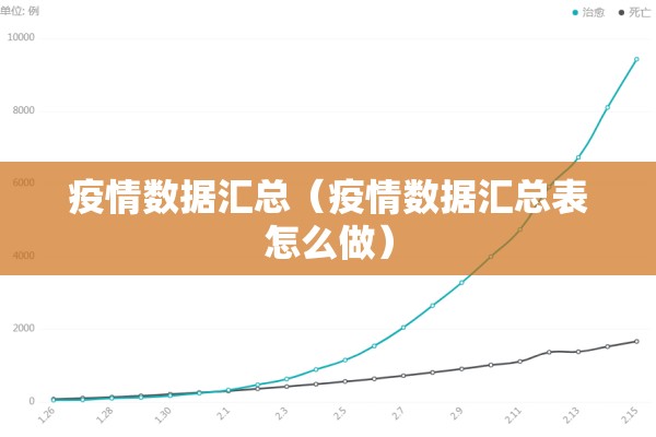 疫情数据汇总(疫情数据汇总表怎么做) 疫情数据汇总(疫情数据汇总表怎么做)