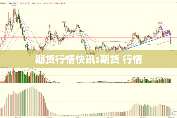 期货行情快讯:期货 行情 期货行情快讯:期货 行情