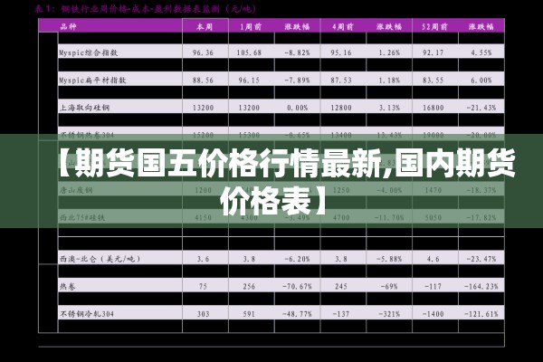 【期货国五价格行情最新,国内期货价格表】