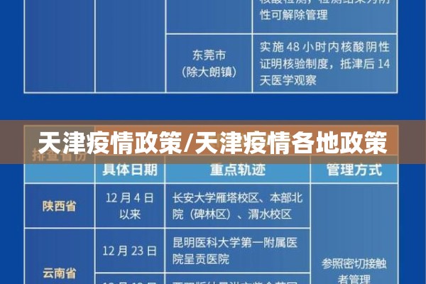 天津疫情政策/天津疫情各地政策 天津疫情政策/天津疫情各地政策
