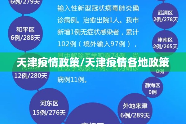 天津疫情政策/天津疫情各地政策 天津疫情政策/天津疫情各地政策