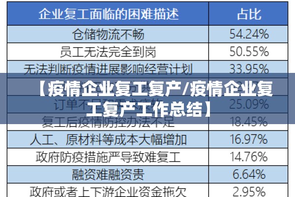 【疫情企业复工复产/疫情企业复工复产工作总结】 【疫情企业复工复产/疫情企业复工复产工作总结】