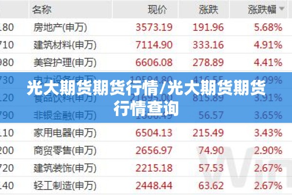 光大期货期货行情/光大期货期货行情查询
