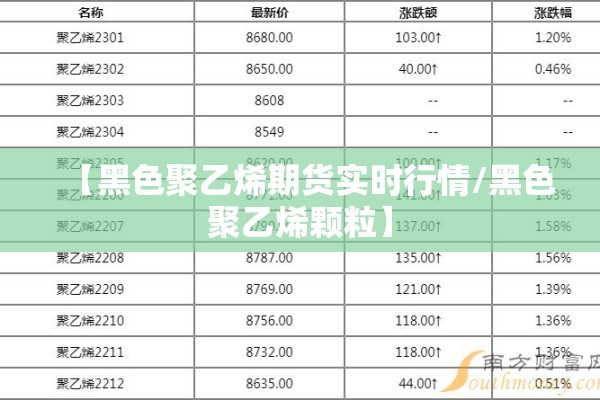 【黑色聚乙烯期货实时行情/黑色聚乙烯颗粒】