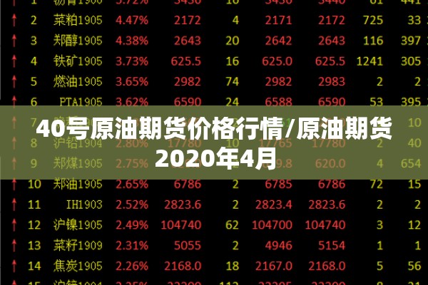 40号原油期货价格行情/原油期货2020年4月 40号原油期货价格行情/原油期货2020年4月