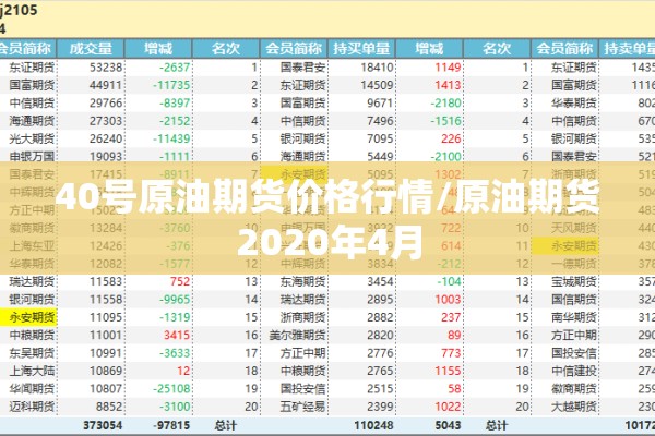 40号原油期货价格行情/原油期货2020年4月 40号原油期货价格行情/原油期货2020年4月