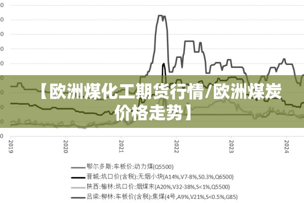 【欧洲煤化工期货行情/欧洲煤炭价格走势】
