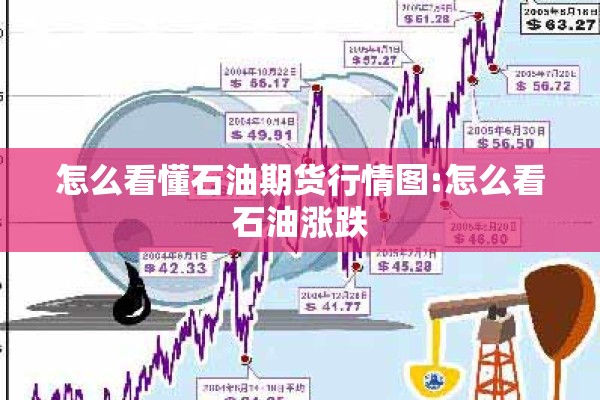 怎么看懂石油期货行情图:怎么看石油涨跌 怎么看懂石油期货行情图:怎么看石油涨跌