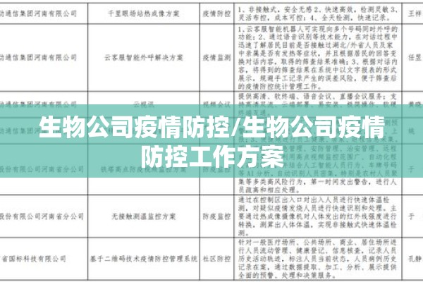 生物公司疫情防控/生物公司疫情防控工作方案 生物公司疫情防控/生物公司疫情防控工作方案