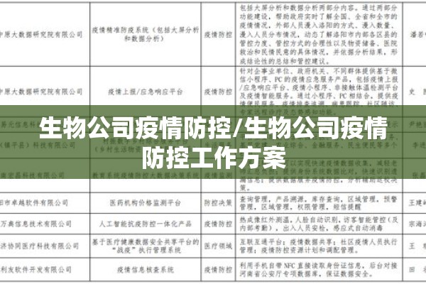 生物公司疫情防控/生物公司疫情防控工作方案 生物公司疫情防控/生物公司疫情防控工作方案