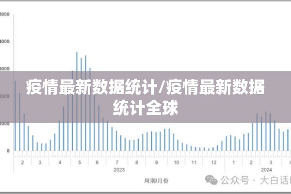 疫情最新数据统计/疫情最新数据统计全球 疫情最新数据统计/疫情最新数据统计全球