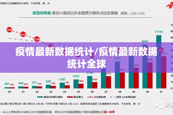 疫情最新数据统计/疫情最新数据统计全球 疫情最新数据统计/疫情最新数据统计全球