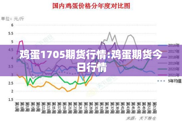 鸡蛋1705期货行情:鸡蛋期货今日行情 鸡蛋1705期货行情:鸡蛋期货今日行情