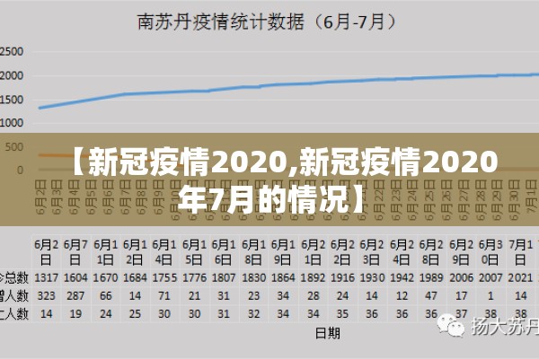【新冠疫情2020,新冠疫情2020年7月的情况】 【新冠疫情2020,新冠疫情2020年7月的情况】