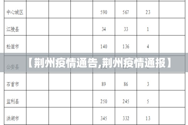 【荆州疫情通告,荆州疫情通报】 【荆州疫情通告,荆州疫情通报】