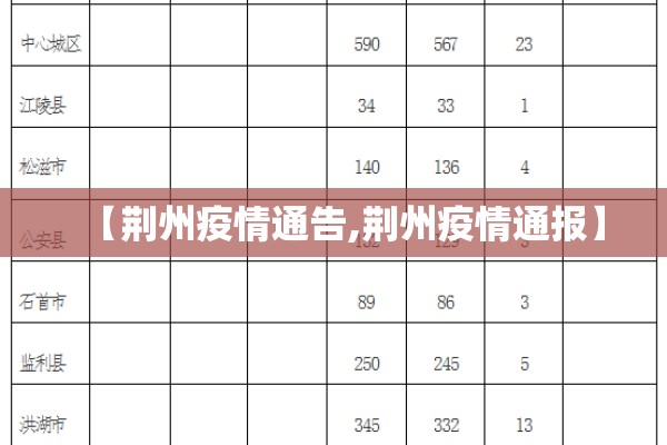 【荆州疫情通告,荆州疫情通报】 【荆州疫情通告,荆州疫情通报】