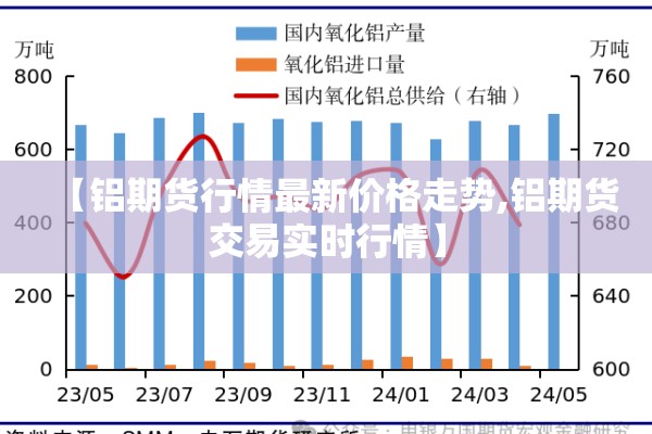 【铝期货行情最新价格走势,铝期货交易实时行情】