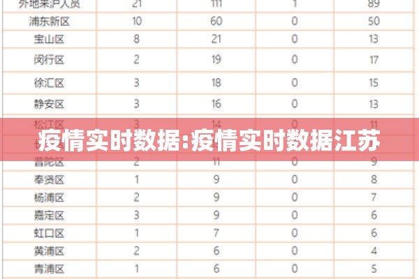 疫情实时数据:疫情实时数据江苏
