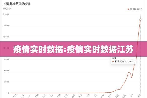 疫情实时数据:疫情实时数据江苏
