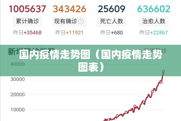 国内疫情走势图（国内疫情走势图表）