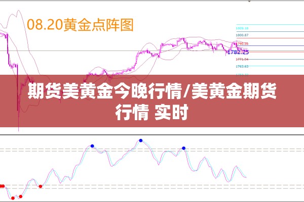 期货美黄金今晚行情/美黄金期货行情 实时