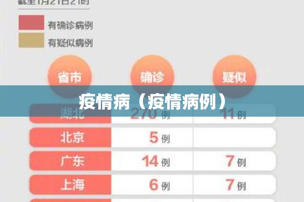 疫情病（疫情病例）