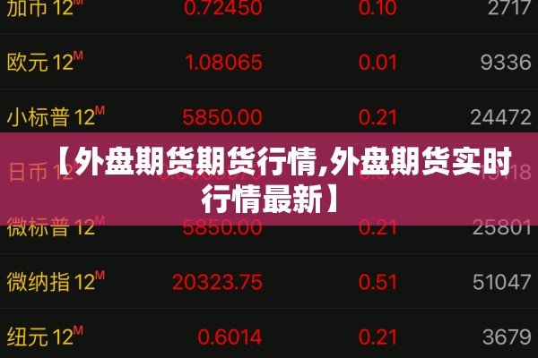 【外盘期货期货行情,外盘期货实时行情最新】