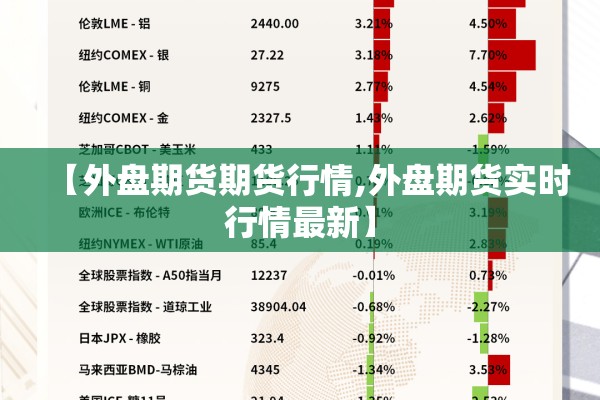 【外盘期货期货行情,外盘期货实时行情最新】