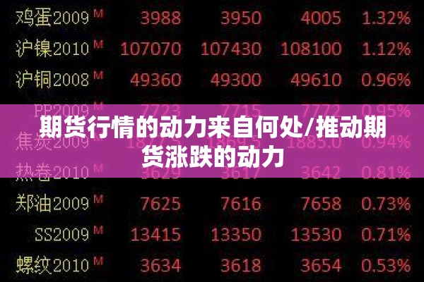 期货行情的动力来自何处/推动期货涨跌的动力