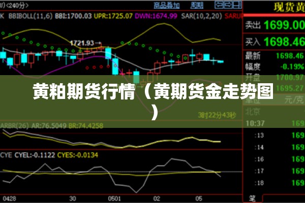 黄粕期货行情（黄期货金走势图）