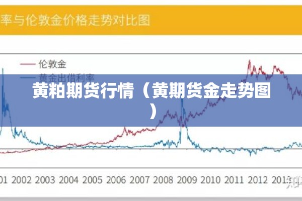 黄粕期货行情（黄期货金走势图）