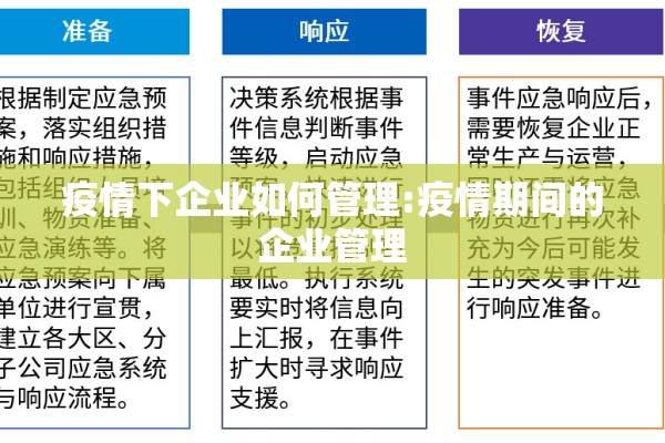 疫情下企业如何管理:疫情期间的企业管理 疫情下企业如何管理:疫情期间的企业管理