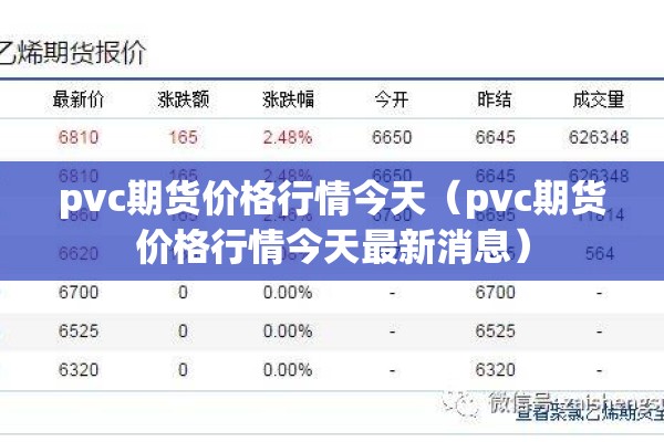 pvc期货价格行情今天（pvc期货价格行情今天最新消息）